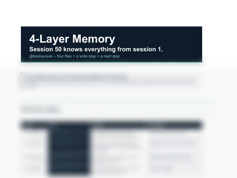 4-Layer Memory Guide
