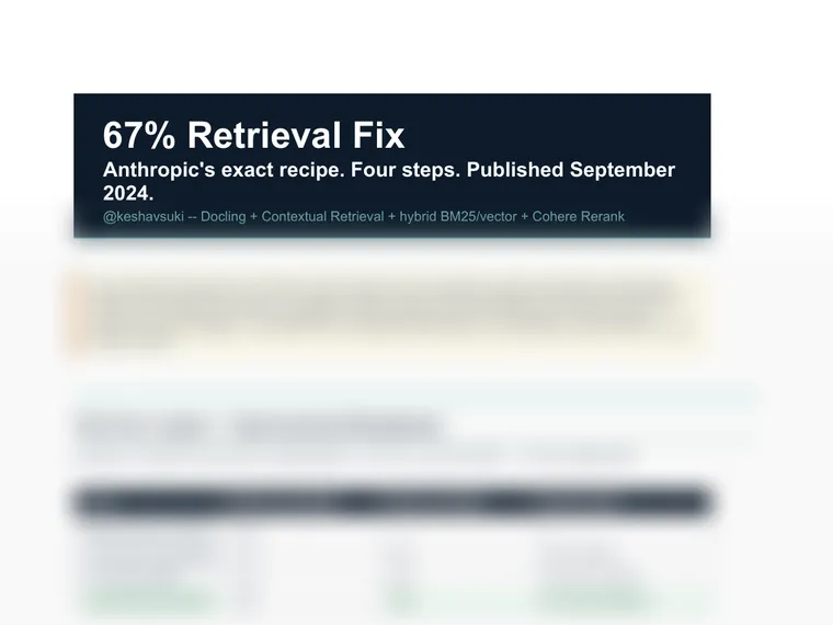 4-Layer Retrieval Guide