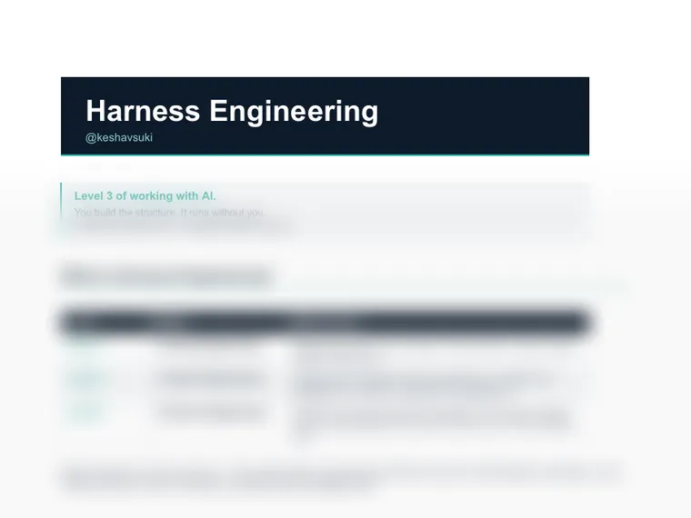 Agent Harness Guide