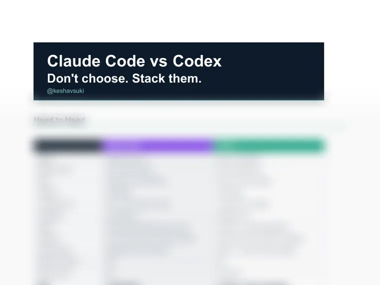 Claude Code vs Codex Guide