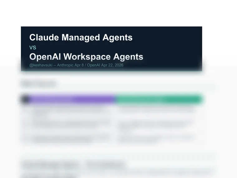 Claude Managed Agents vs OpenAI Workspace Agents Guide