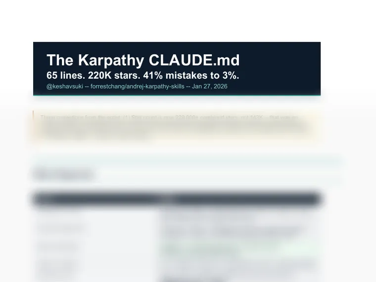 Karpathy Claude.md File