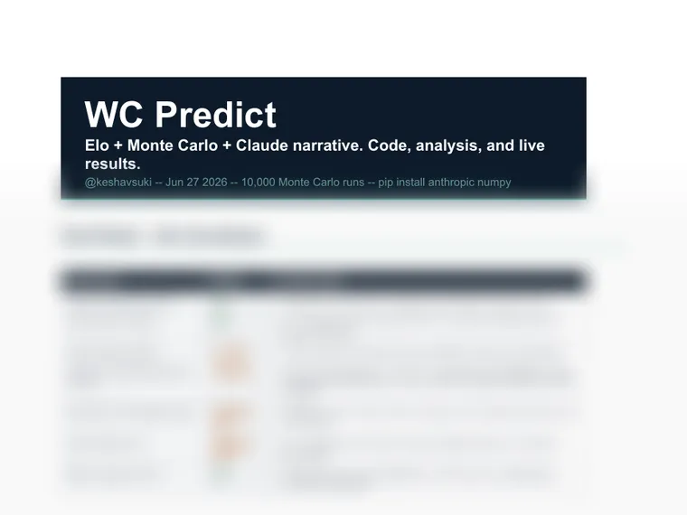 World Cup Predict Guide